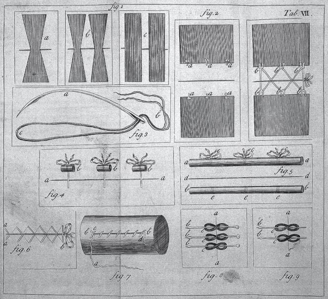 Even if ill health in general seems to have been the most common ailment onboard the East India company ships, judging by Adler’s medical journal, but the ship’s physician on a merchant ship nonetheless had to know about surgical procedures, primarily amputations. This illustration from a contemporary publication on the subject, entitled The elements of surgery...Adapted to the use of the camp and navy... by Samuel Mihles 1764, demonstrates different stitching methods carried out with a sturdy bent needle. Figure 3 was described as follows: ‘A large crooked needle, with a double thread, to make the quilled and other sutures in large wounds. a. the needle arched, b. the double thread, c. the bow end of the thread.’ What is not mentioned in this publication, however, is whether thread of linen, cotton or silk was preferred for the sutures, but all the materials were probably in use in the mid-1700s. (Courtesy of: Wellcome Trust, L0029963, Table C & quote p. 288). 
