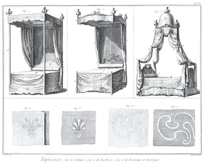 From this somewhat later French Encyclopaedia, detailed drawings of ‘Four-poster bed, Duchess bed and Roman-style bed’ (Plate VI) may be compared to beds listed in the Inventory from Christinehof manor house. Even if not on display here, behind the silk curtains of such imposing beds, the often simple striped cushions and bolsters were important for warmth and comfort alike. (From: ‘Encyclopédie ou Dictionnaire raisonné des sciences – Les Arts et Métiers, Tapissier’, Plates vol. 9, Paris 1771).
