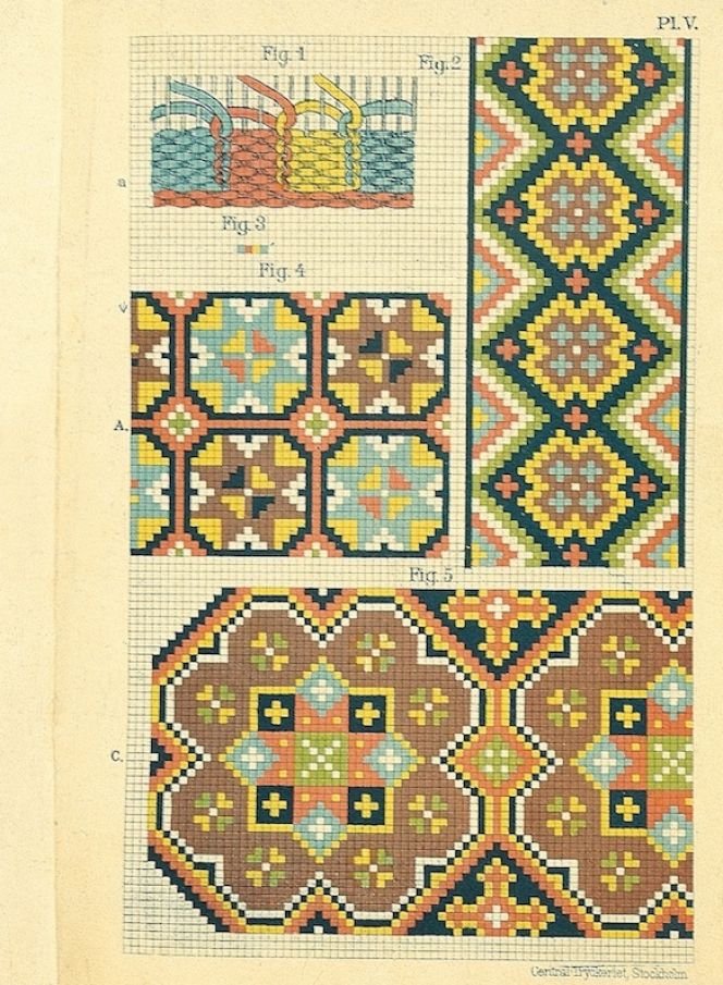Practical weaving book by Maria Collin printed in 1890. The aim of her book was to explain the technique “rölakan” or double interlocked tapestry and give examples of the wide range of colours and ornaments from the previous long-lived traditions of such cushions, bench covers etc in southernmost Sweden. (Photo: The IK Foundation, London).
