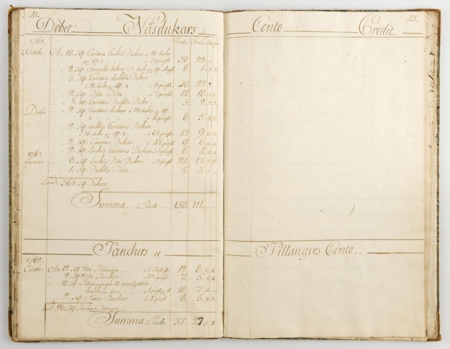 Prices for ‘Näsdukar’ [handkerchiefs] were listed in gold Ducats, Spanish piasters and Chinese taels in double entry bookkeeping. This currency calculation was included in an Account book for the ship “Stockholms slott” within the Swedish East India Company, 1762-1763. The return goods on this voyage from Canton in China to Göteborg (Gothenburg) in Sweden were mainly porcelain, tea, lacquer-work and ‘handkerchiefs’ – as was registered on this particular page. In the main originating from Canton, with an exception of Bengal in India. Named as ‘Canton Single Cloths’, ‘Canton double Cloths’, ‘Bengal cloths’ etc. These cloths for handkerchiefs were presumably marked with differing colouring at regular intervals already during the weaving process, to be cut into the acquired number of handkerchiefs at arrival. Either by the East India Company traders in Göteborg themselves or sold on in full length to merchants or private buyers in Sweden. (Courtesy of: Maritime Museum, Stockholm, Sweden, SH 511:24).