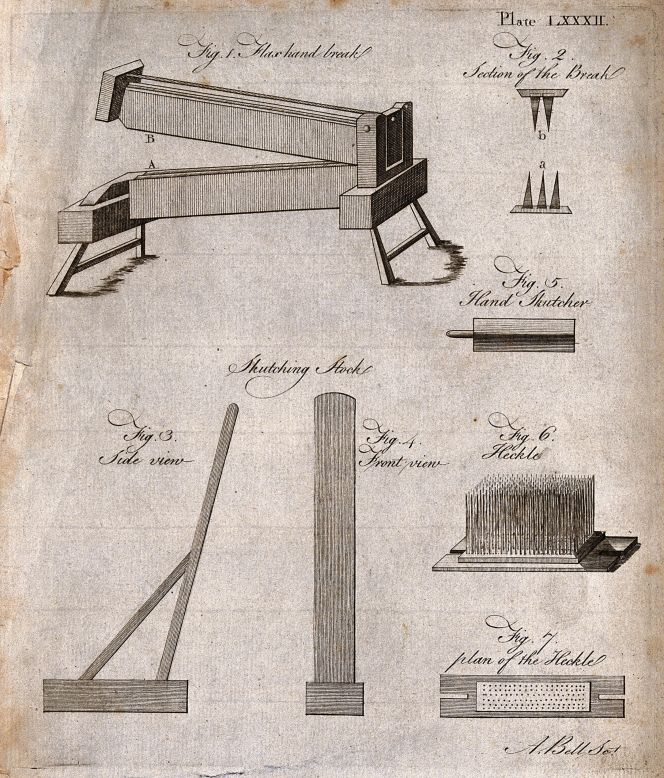 ‘Equipment for processing flax’. This 18th century engraving printed in London in an unknown year demonstrates that tools for flax were similar in design to Swedish models in a much larger geographical area at the time. Flax hand break, skutching stock, hand skutcher/swingler and heckle are all necessary tools – from retted and dried flax sheaves to shiny flax fibres ready for spinning. (Courtesy: Wellcome Images, No: V0024073).