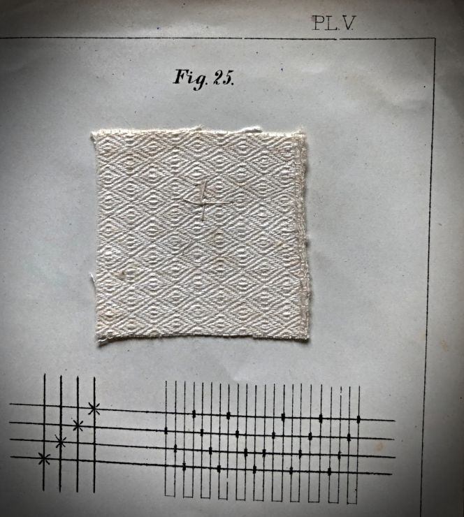 During a period of increasing industrialisation, several books were published to promote traditional hand weaving in Sweden. This informative example was published in 1873 via a central committee and the itinerant weaving teacher Anna Wallin in Stockholm County. Due to popular demand to learn more about this handicraft during her courses in 1871-72, she wrote an eight-page leaflet that included 47 weaving guides and attached textile samples for each technique. Her aim was educational, and she wanted her present students and future interested young women to learn practical techniques for weaving household linen and carpets, which could be woven on ordinary looms still common in many Swedish countryside homes in the 1870s. Among the 47 samples, this delicately woven “gåsögon” was included on a white cotton warp and weft, together with the diagrammed threading of the warp on four shafts to the right and the tie-up of the four treadles to the left. It is notable that, when this sample book was published, the weaving term “gåsögon” had been in use for at least 100 years. This is evident via the listing of ‘gåsögon mönster’ (gåsögon motifs) in an estate inventory dated 1781 in Växjö (Småland province), according to the Swedish Academy Dictionary. (From: Wallin…1873, Pl. V. Fig. 25). Photo and book collection: Viveka Hansen, The IK Foundation.