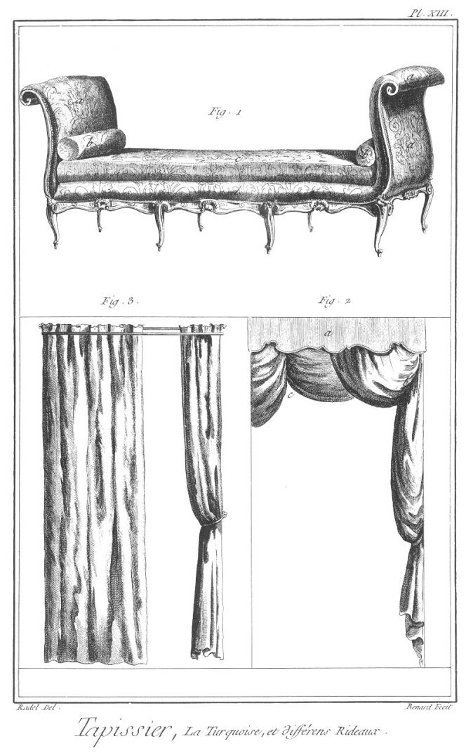 These drawings from an 18th century French encyclopaedia, include illustrative examples of three curtain arrangements (Fig 2 & 3). A simple hanging, a hanging model drawn to the side and tied with a cord together with a more complex drapery added with a lambrequin. All probably being similar in style to the ones listed in the 1758 Inventory. (From: ‘Encyclopédie ou Dictionnaire raisonné des sciences – Les Arts et Métiers, Tapissier’… 1771).