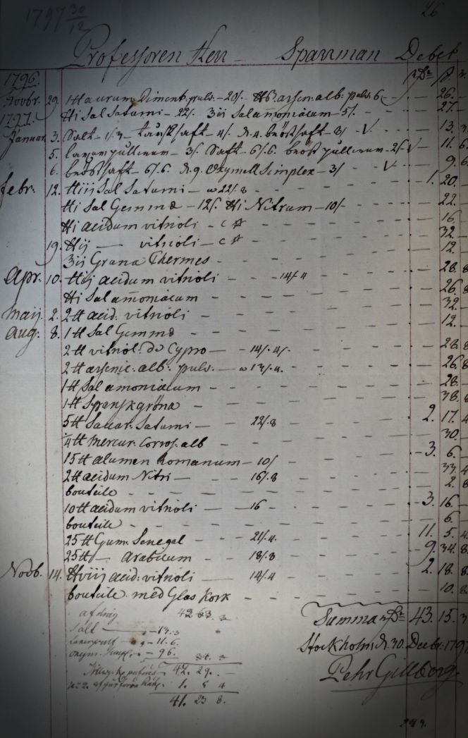 This is a uniquely preserved document for ‘Professor Mr Sparrman’, which listed various necessary dyes, chemicals and other ingredients for a textile print-work in 1797, with an initial notation in the previous year. The account was added up and signed in Stockholm on 30 December 1797 by the pharmacist/chemist Pehr Gillberg. (Collection: The National Archive (Riksarkivet), Stockholm…). Photo: Viveka Hansen, The IK Foundation. 
