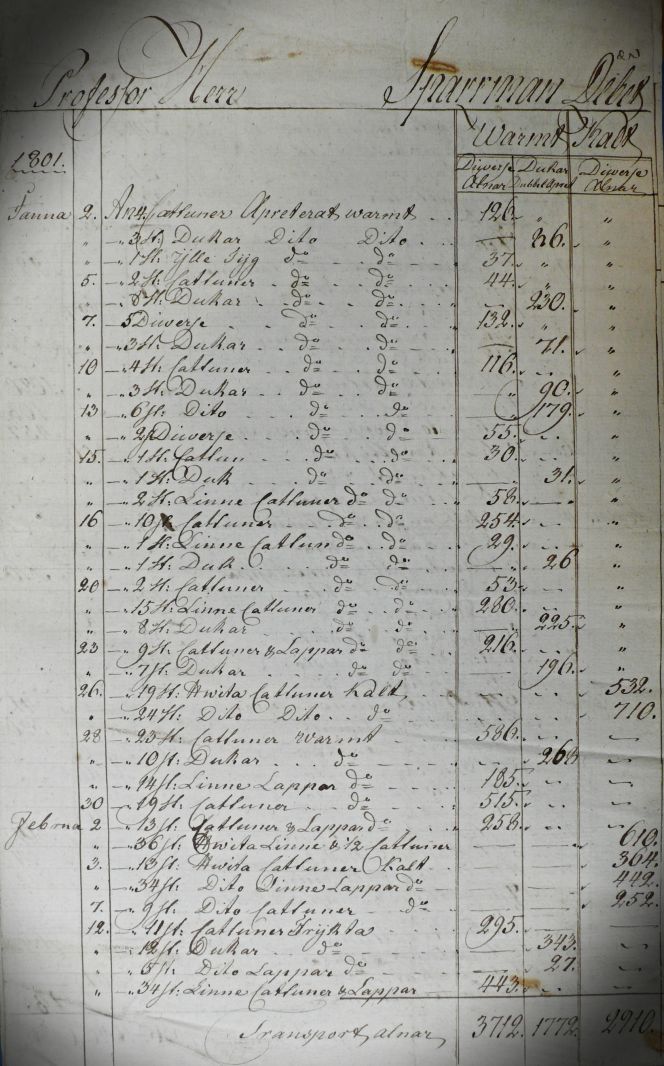 This page for January and part of February in 1801 is part of a preserved document for ‘Professor Mr Sparrman’, which over the pages, listed the various treatments of fabrics during the months of January to September this particular year. See an analyse in a translation below. (Collection: The National Archive (Riksarkivet), Stockholm…). Photo: Viveka Hansen, The IK Foundation. 