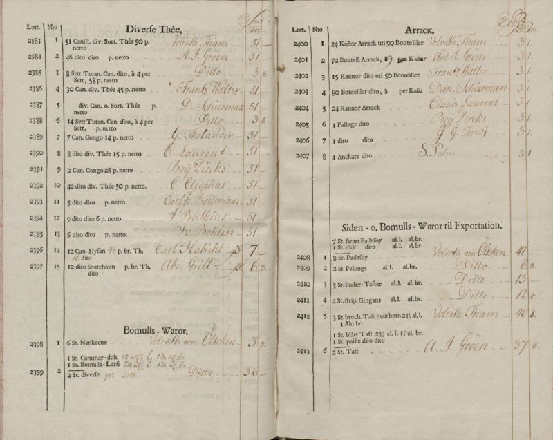 Several of Carl Linnaeus’ former students travelled with the Swedish East India Company, one of them was the earlier mentioned Pehr Osbeck, as a ship’s chaplain-cum-naturalist. Interestingly, his travel journal details a comprehensive list of silk fabrics ordered by the Company during the stopover in Canton [today Guangzhou] 1751-52, to be transported back to Göteborg. The circumstances for import of silks to Sweden was different just three years later – by now even plain silks were not allowed to be imported (‘raw silk’ excluded, as it was a necessary raw material for the Swedish silk weaving manufacturers), which explains the absence of imported silk fabrics in this 1755 year sales catalogue. A reality, which almost instantly increased the attraction of smuggling of such goods, due the ongoing great demand of Chinese silks. However, among tea, porcelain, arrack and other goods – ‘Silk & Cotton Ware for Exportation’ was listed in the right-hand bottom corner of this illustrated page. That is to say, that these textiles had to be reexported before entering the Swedish market. An import ban of one sought-after merchandise, secondarily favoured another, which in this case came to be plain cotton qualities, not affected by the import ban. | See a translation below, including textiles carried on these two East India ships from Canton to Göteborg in Sweden, to be sold in the summer of 1755, with the number of buyers and my summaries from the catalogue within square brackets. (Courtesy: ‘Kommerskollegiet’s archive…The Swedish East India Company – sales catalogue 1755, ’Friedrich Adolph & Enigheten’, final page). 