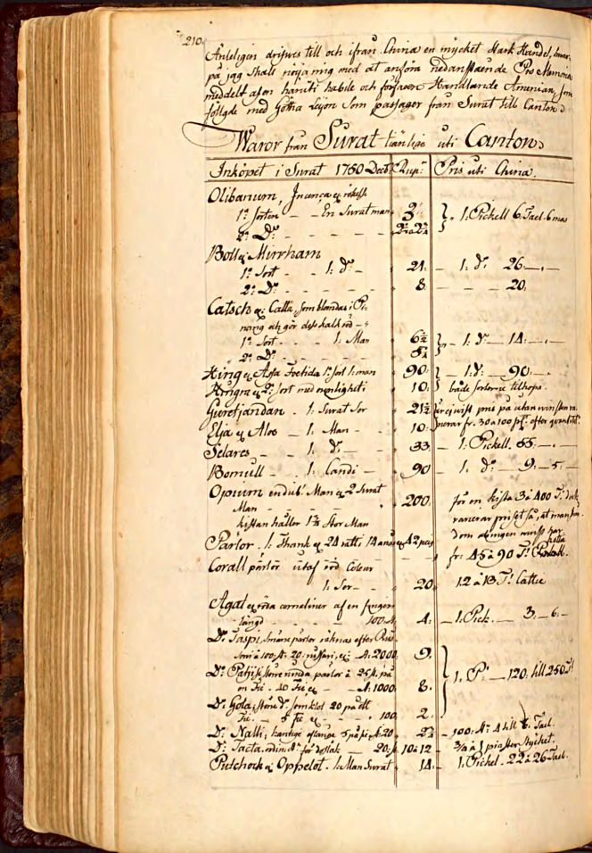 Christoffer Henrik Braad’s journal included a list of ‘Goods from Surat suitable for sale in Canton’, stretching over two pages – whereof textile goods and dyes foremost were Cotton, Grano Cochineal, alum and a small number of silks. His journal explained: ‘The ships usually sailed in early May from Surat and anchored at Canton in December, so they in early March can be back in Surat again, at a time when all the English, Dutch and private seafarers most often are here at the same time.’ (Courtesy of: Göteborg University Library…H 22: 3 D, p. 260).