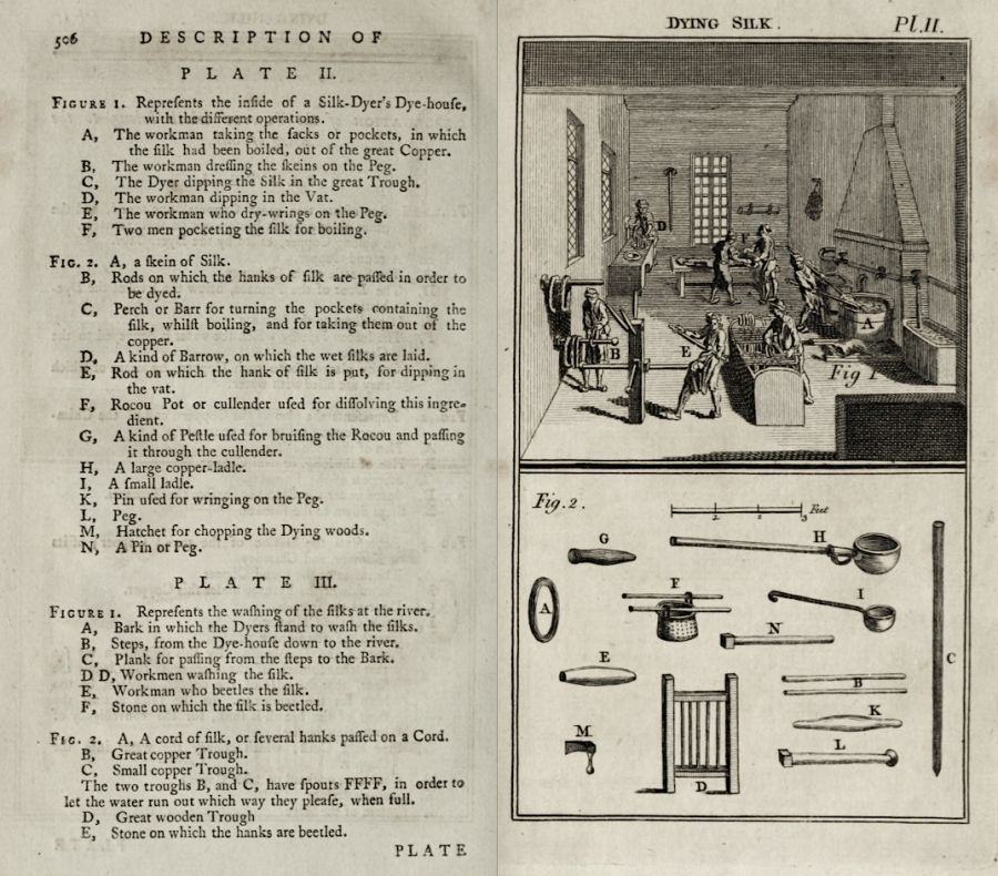 Plate II from Jean Hellot’s dye book ‘The Art of Dying Wool, Silk and Cotton’, printed in London 1789.